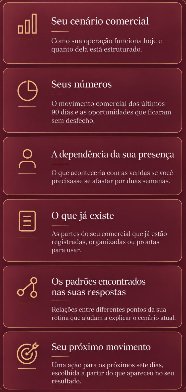 Os seis pontos reunidos na leitura do Raio-X Comercial