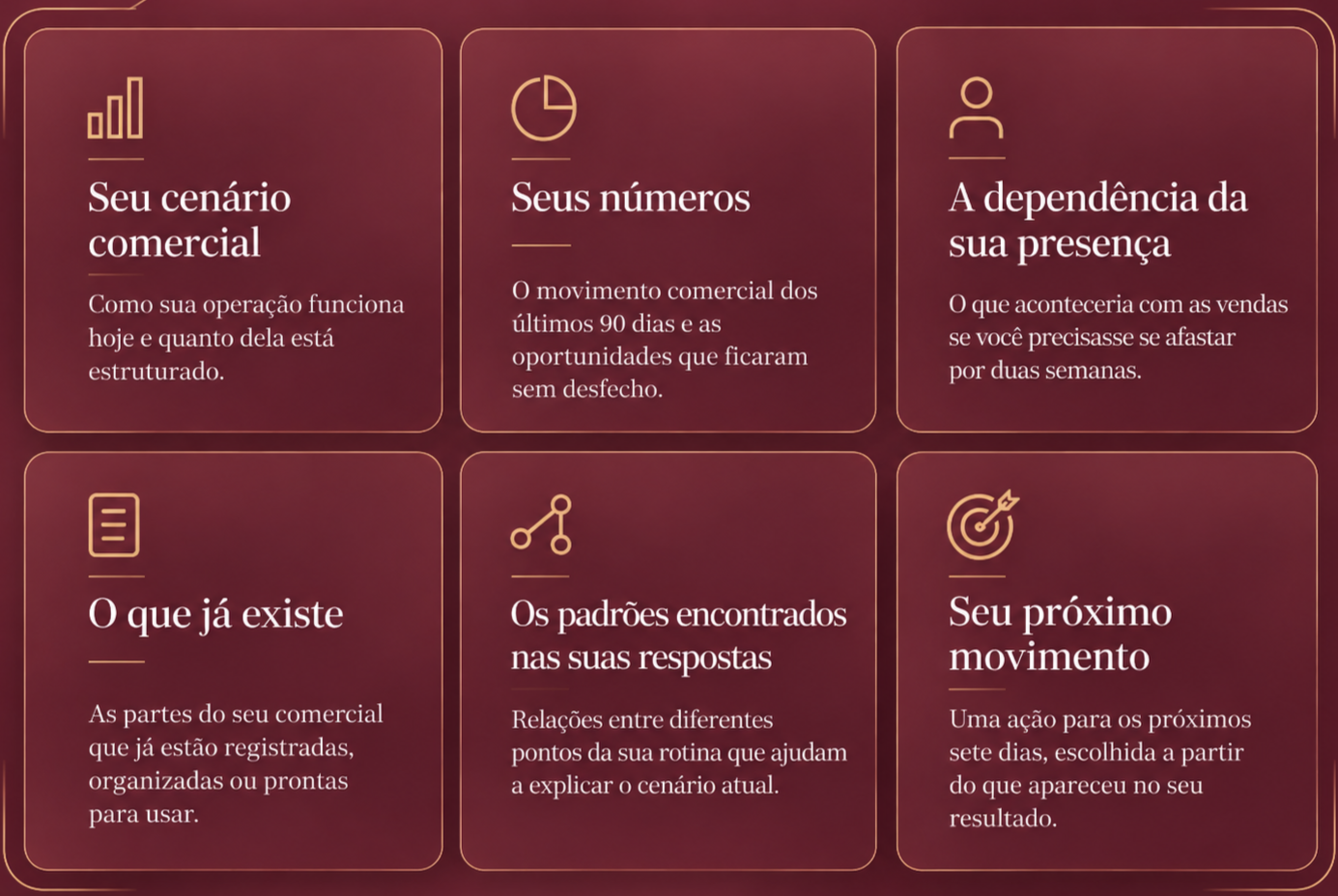 Os seis pontos reunidos na leitura do Raio-X Comercial